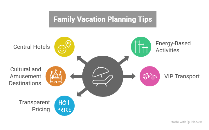 Top Tips for Planning a Family Vacation - visual selection
