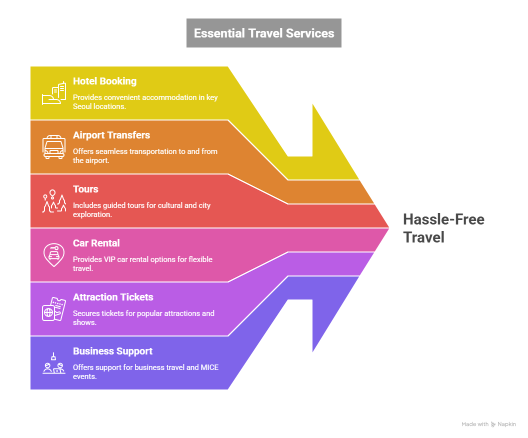 Korea Travel Package