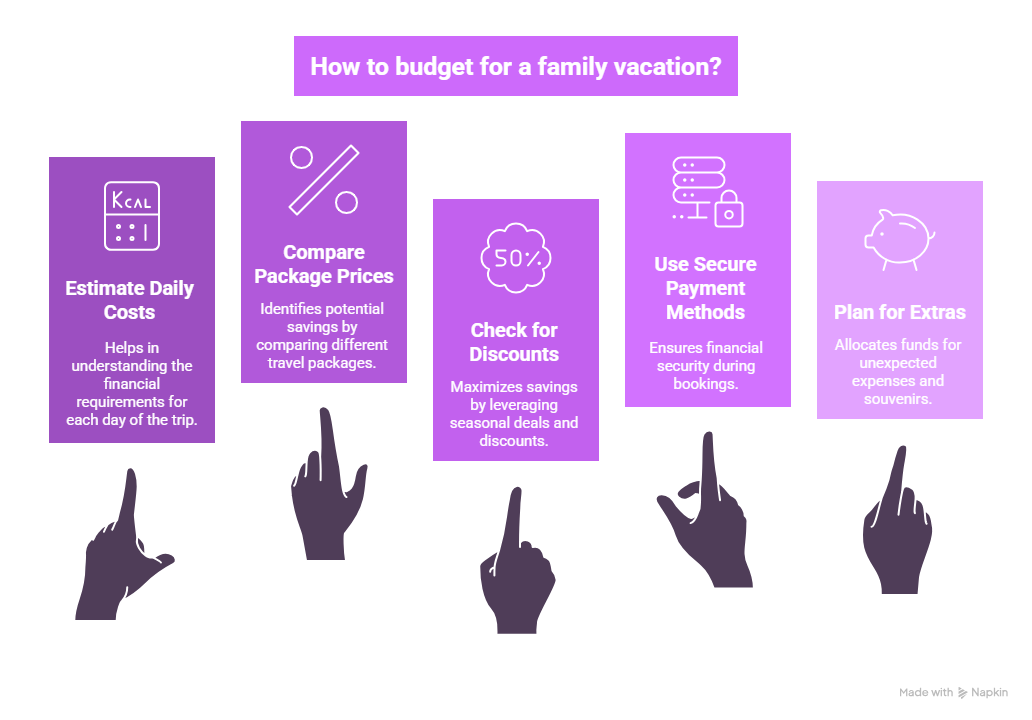 Family Vacation in South Korea