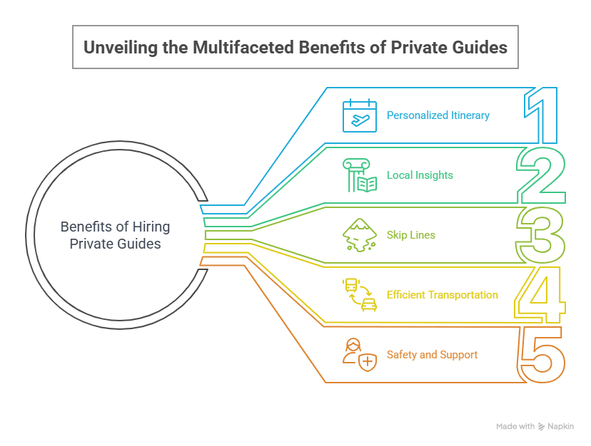 Private Guides in Seoul