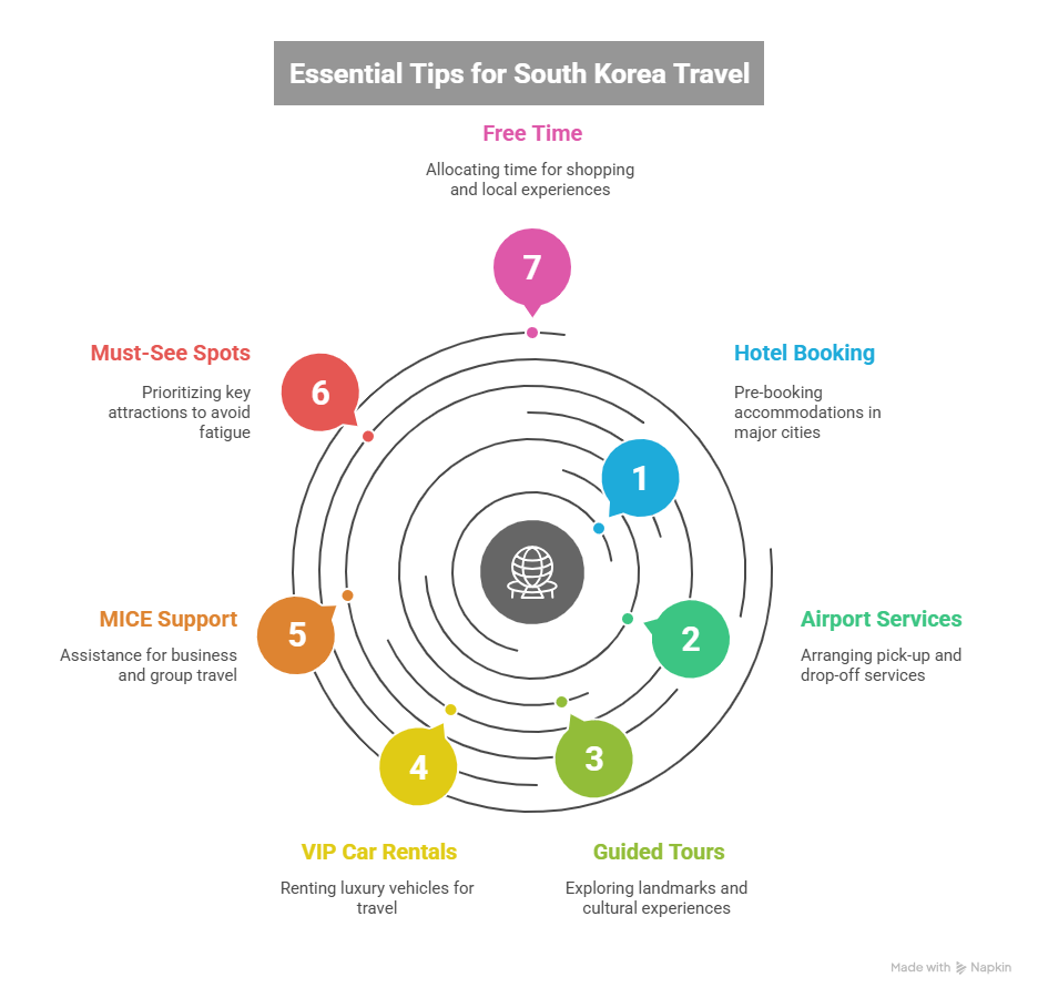 South Korea itinerary