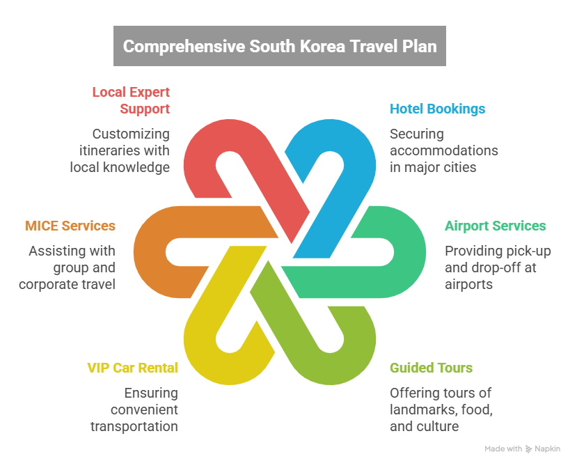 South Korea Itinerary