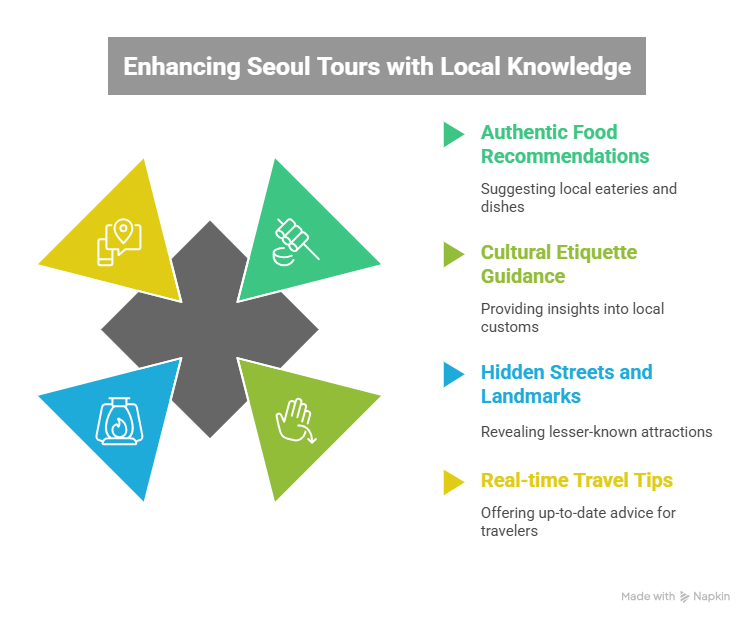 Tour Into an Experience