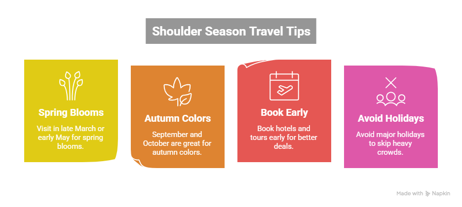 Best months to travel to South Korea