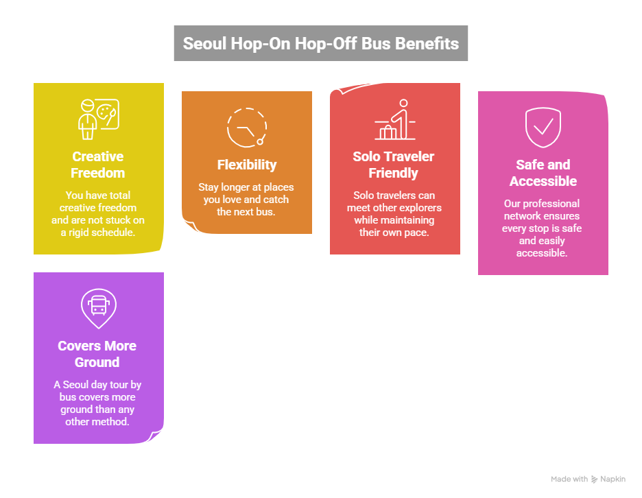 Hop-On Hop-Off Bus Works for You