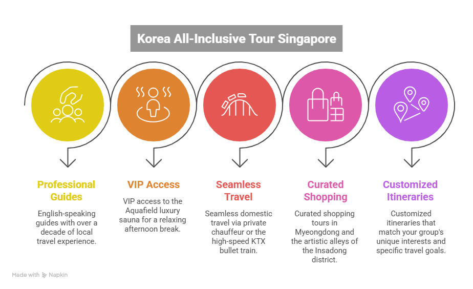 Korea All-Inclusive Tour Singapore
