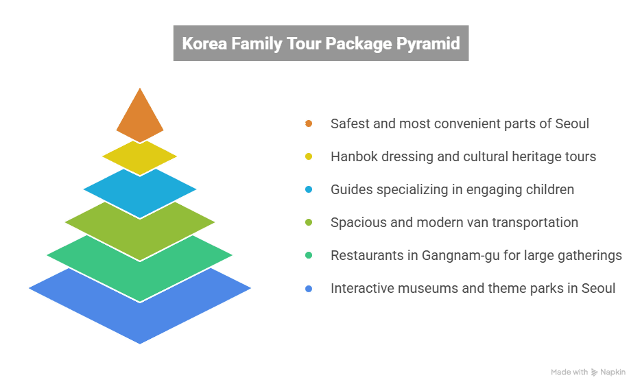 best travel agency for south korea