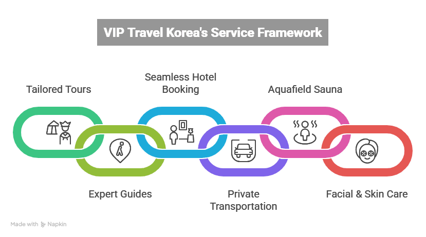 Korean Luxury Travel Agency
