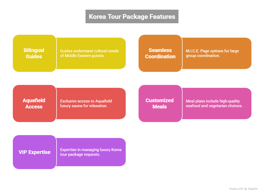 luxury Korea tour package