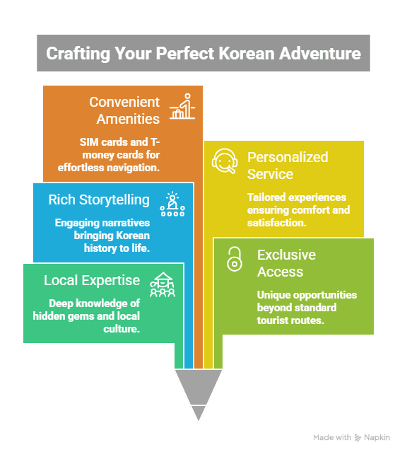 Best Korea Tour Package Singapore
