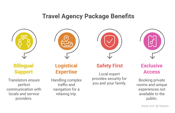 Travel Agency Korea Package