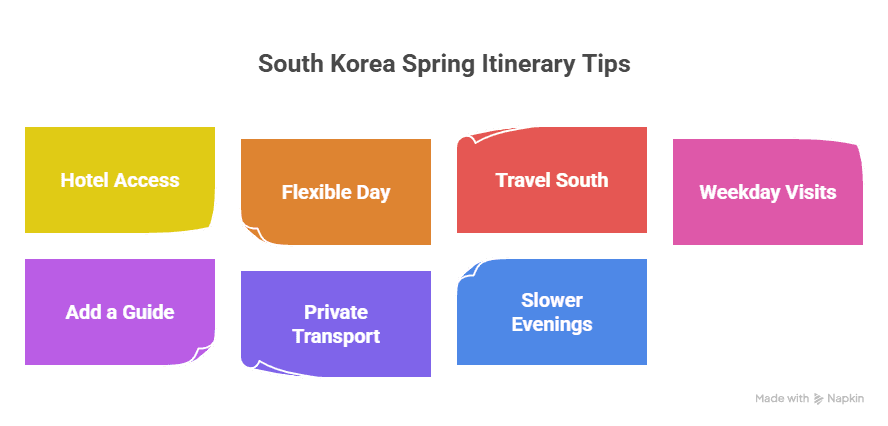 South Korea Spring Itinerary 