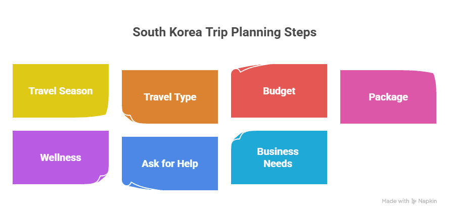  South Korea Trips from USA 