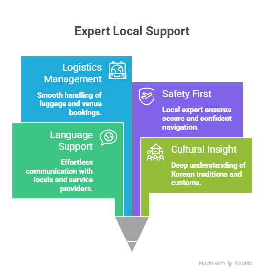 South Korea Custom Tours