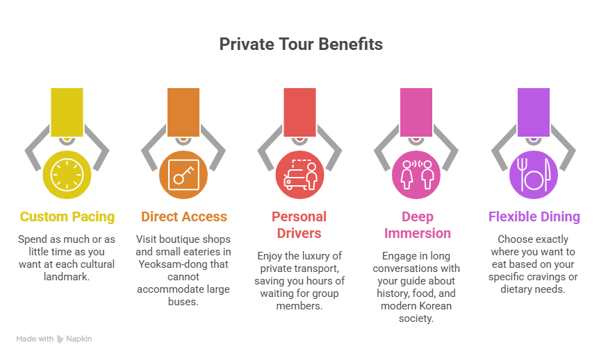 Private Tours in Korea