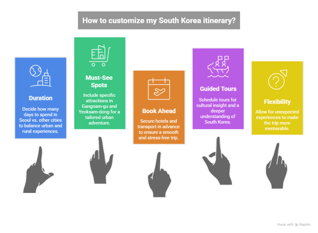 trips to South Korea