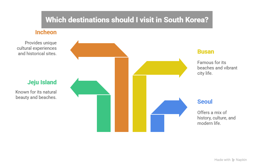 South Korea trip package