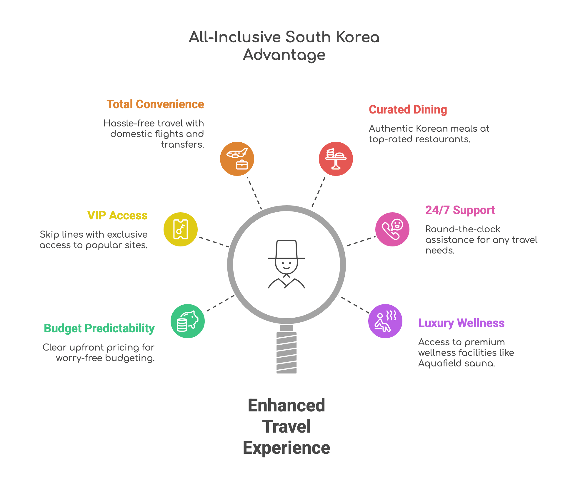 All Inclusive Trips To South Korea All Inclusive Trips To South Korea